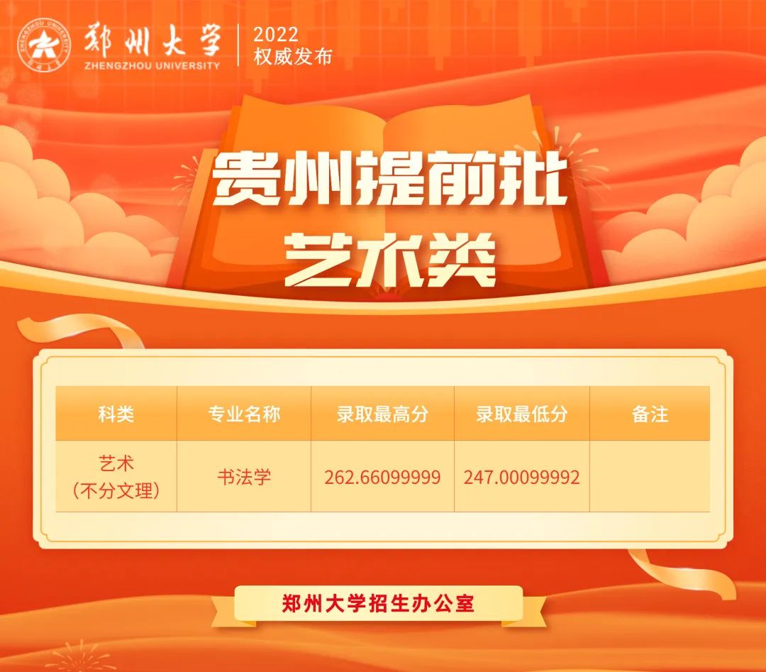 貴州排名大學有哪幾所_貴州排名大學排名前十的學校_貴州所有大學排名