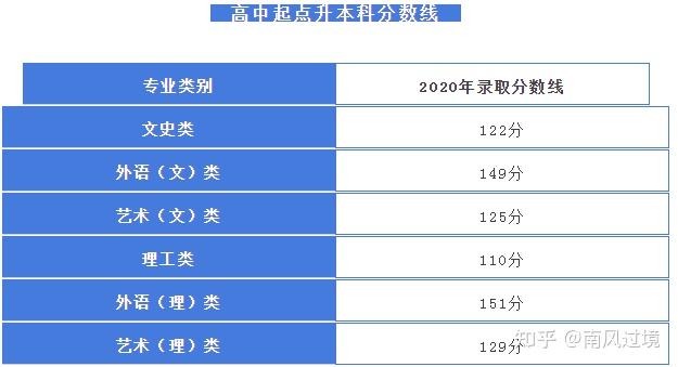 廣東工業(yè)大學(xué)錄取分?jǐn)?shù)線及排位_廣東工業(yè)大學(xué)近3年錄取分?jǐn)?shù)線_廣東工業(yè)大學(xué)錄取分?jǐn)?shù)線2024