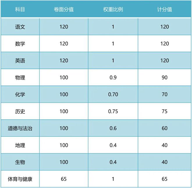 2024一級(jí)建造師分?jǐn)?shù)線是全國統(tǒng)一的嗎_2024一級(jí)建造師分?jǐn)?shù)線是全國統(tǒng)一的嗎_2024一級(jí)建造師分?jǐn)?shù)線是全國統(tǒng)一的嗎