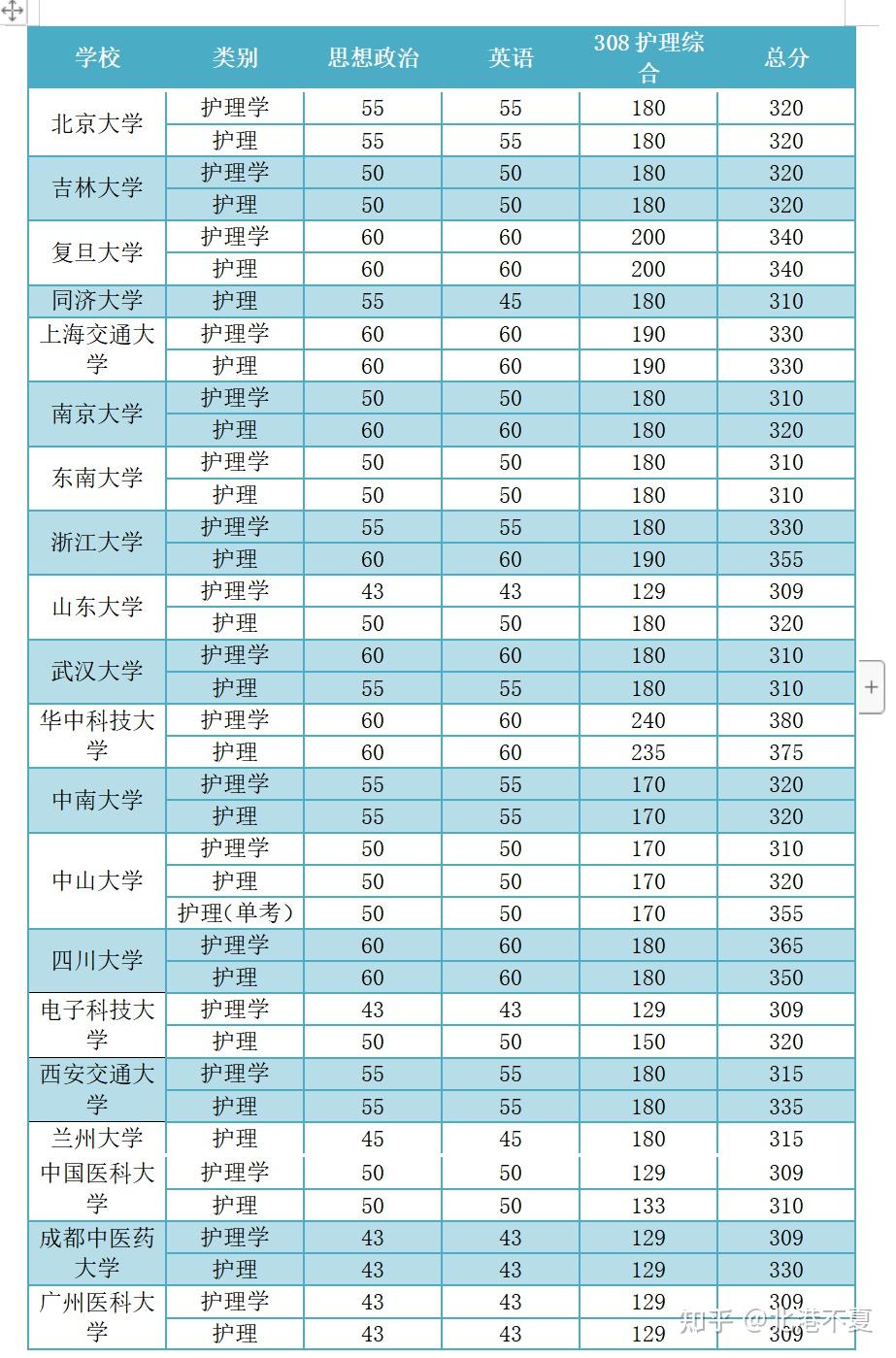 2022年江蘇考研報名時間_2024年江蘇考研報名官網_江蘇考研報名時間2020
