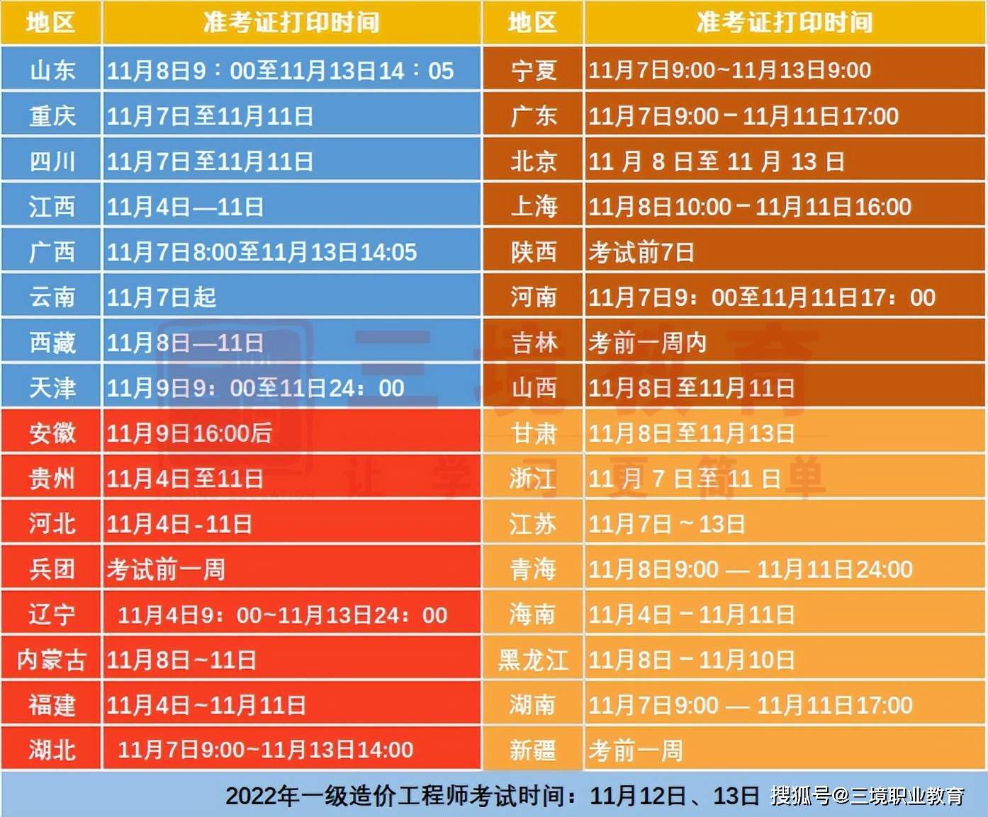 2024年山西經濟師準考證打印_山西經濟師報名官網_山西經濟師審核時間