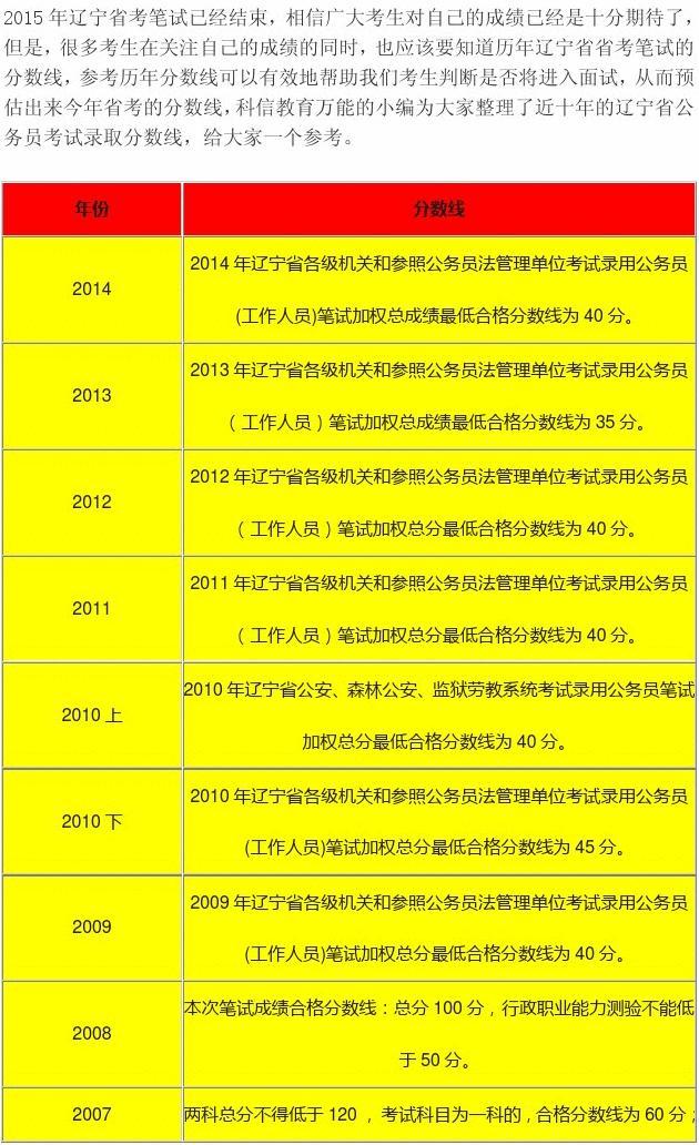 遼寧個大學分數線_遼寧各大學分數線_遼寧大學分數線