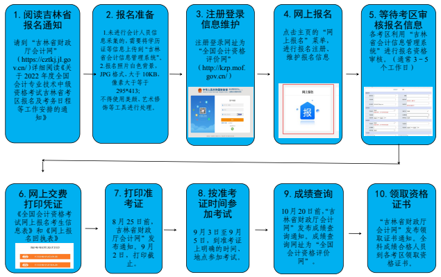 廣東省注冊稅務師報名時間_廣東稅務師考試準考證打印入口_2024年廣東注冊稅務師準考證打印