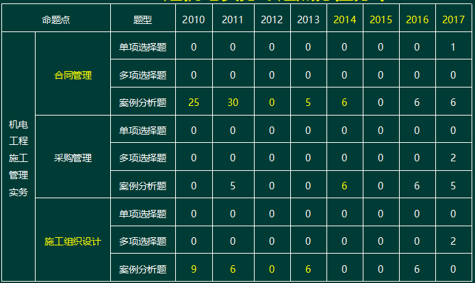 2024一級建造師分數線未公布_建造師考試分數線劃定標準_建造師分數線和及格線