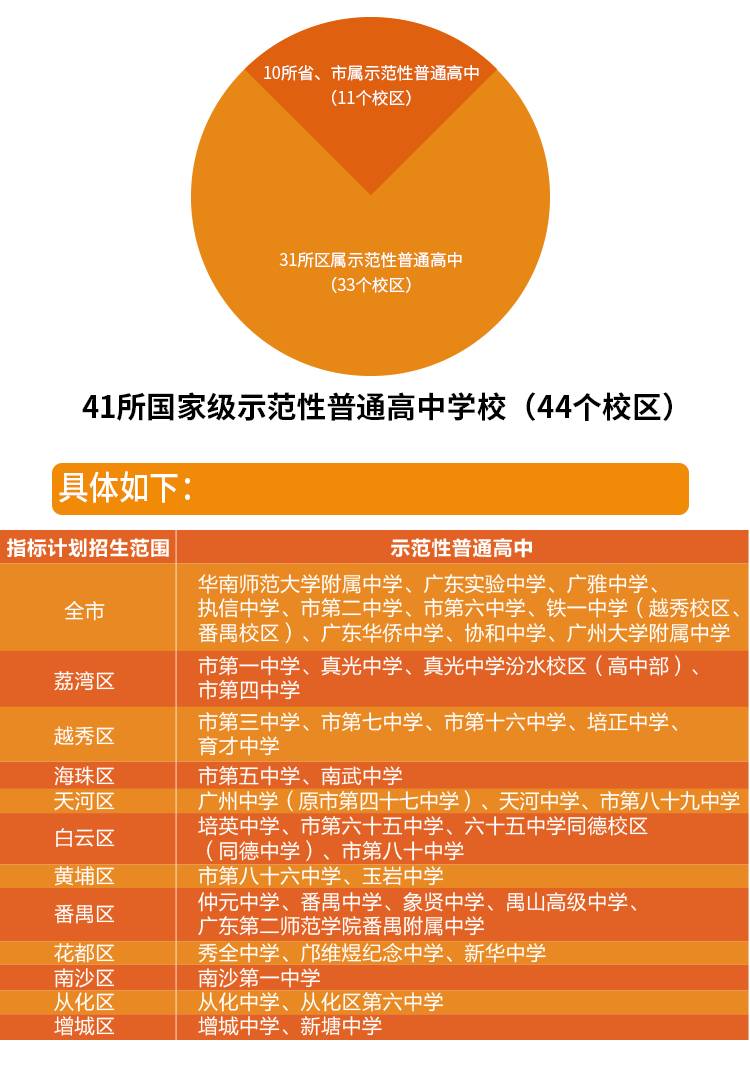 2021陽江市中考分數段_陽江今年中考分數線_2024年陽江市中考分數線