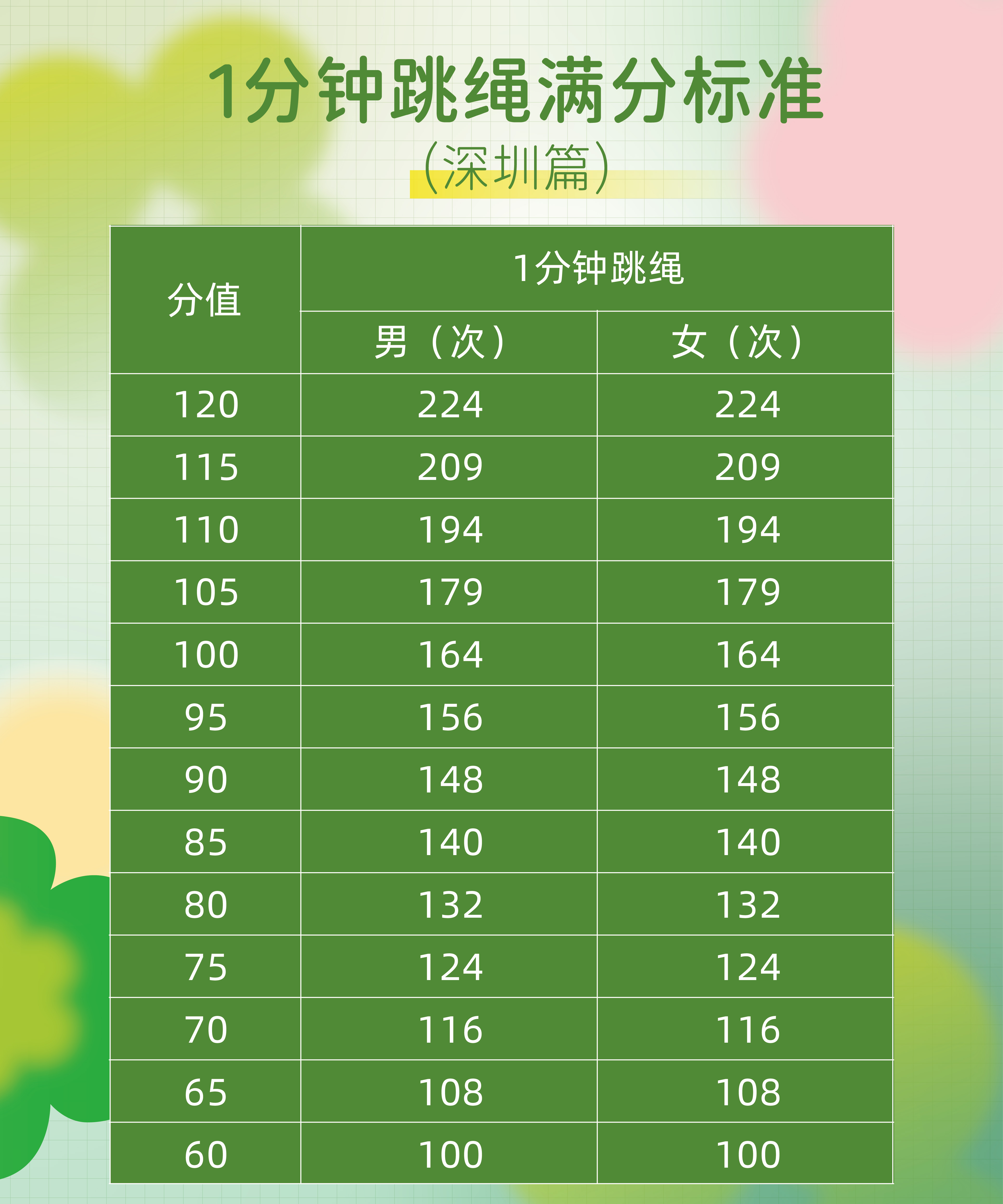 撫順中考成績查詢_撫順市中考成績查詢_中考撫順查詢成績怎么查