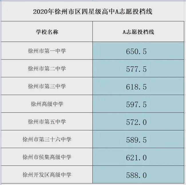 2020廣東云浮中考分數線_2024年云浮市中考分數線_云浮市中考招生分數線