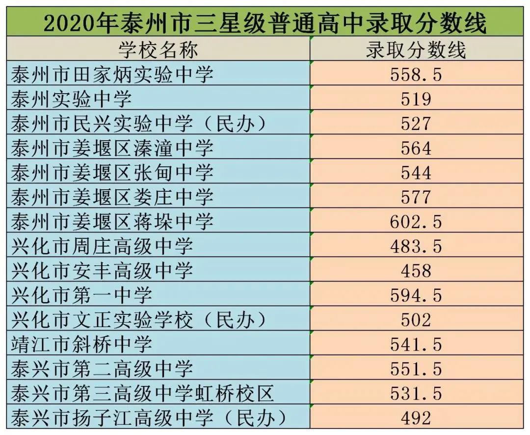 云浮市中考招生分數線_2020廣東云浮中考分數線_2024年云浮市中考分數線