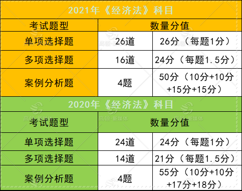 2024年廣東注冊稅務師成績查詢_廣東省注冊稅務師報名時間_廣東注冊稅務師網