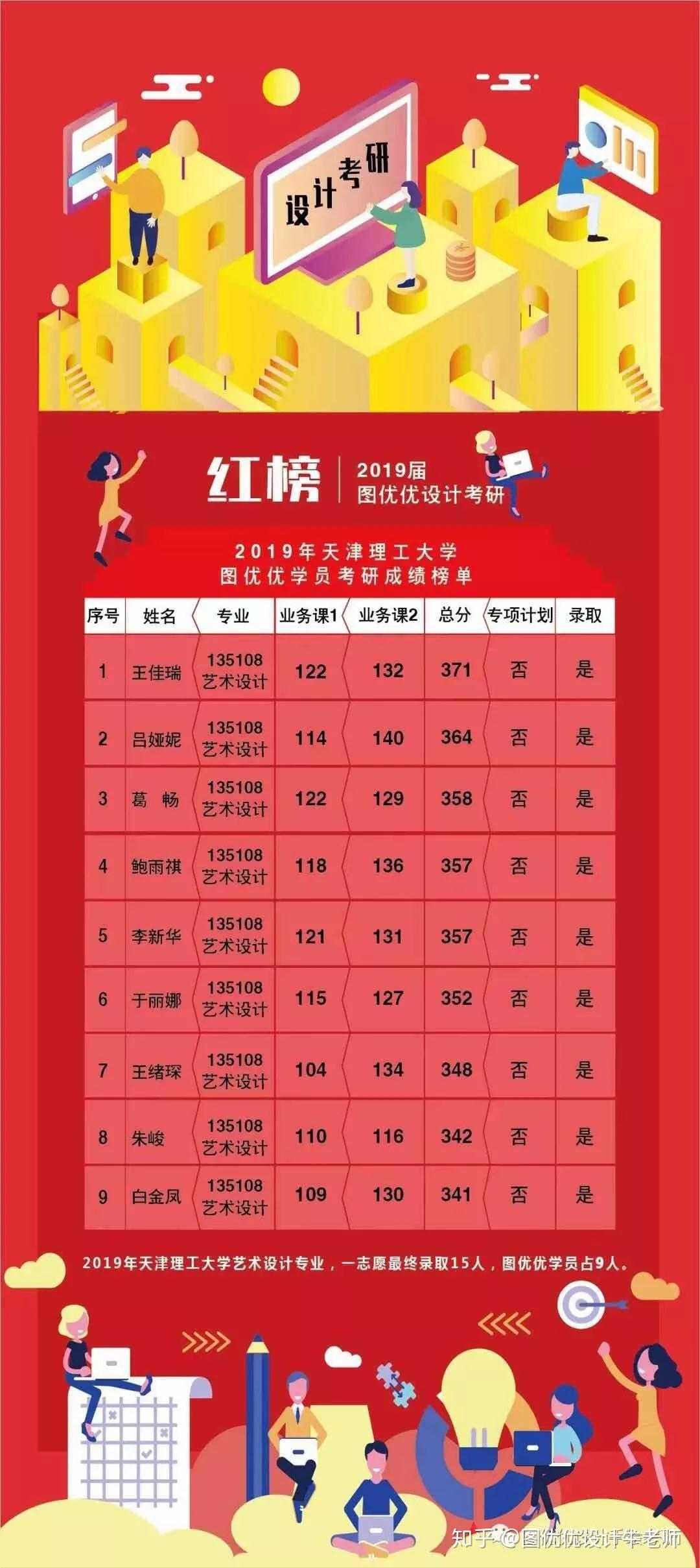 天津城建大學(xué)最低分數(shù)線_2021天津城建大學(xué)錄取分_天津城建大學(xué)分數(shù)線