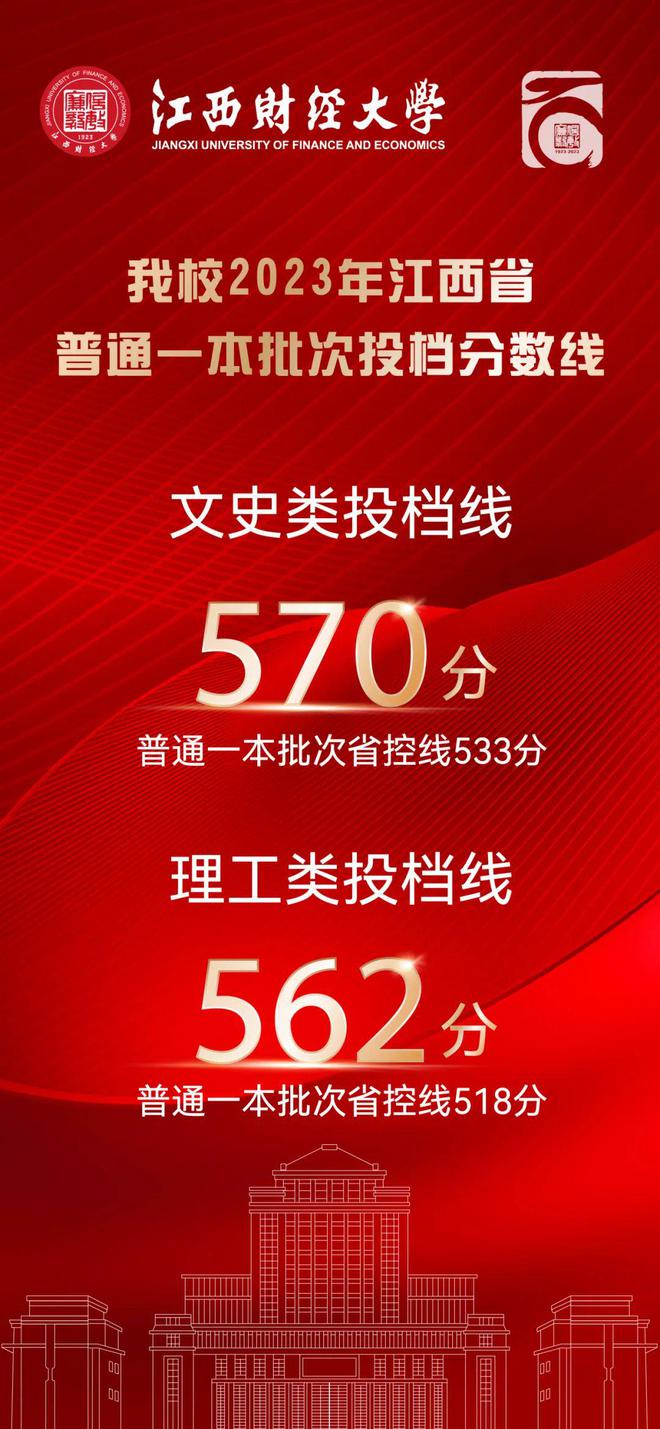 天津城建大學(xué)最低分數(shù)線_2021天津城建大學(xué)錄取分_天津城建大學(xué)分數(shù)線
