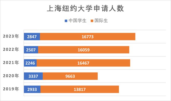 上海經貿大學是幾本_上海經貿大學是二本嗎_上海經貿大學有大專嗎