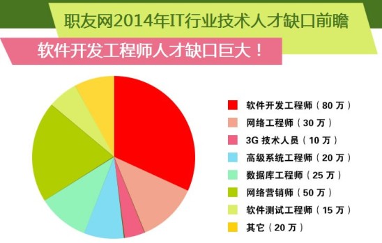 網(wǎng)絡(luò)工程就業(yè)率_2024網(wǎng)絡(luò)工程專(zhuān)業(yè)就業(yè)前景好不好_網(wǎng)絡(luò)工程2020年就業(yè)前景