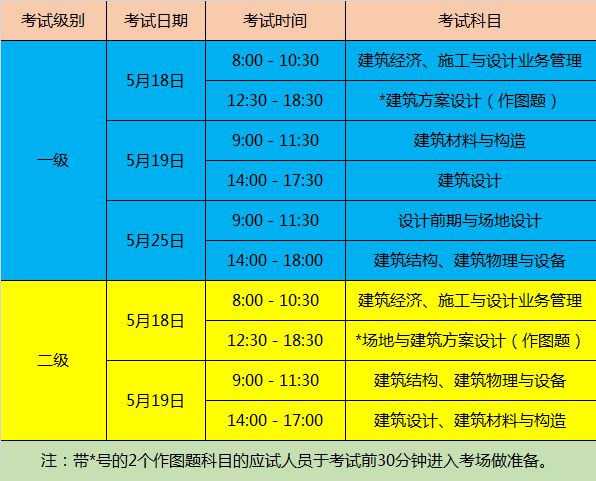 2024年安徽二建報名官網_安徽2022年二建報名時間_安徽省2022年二建報名
