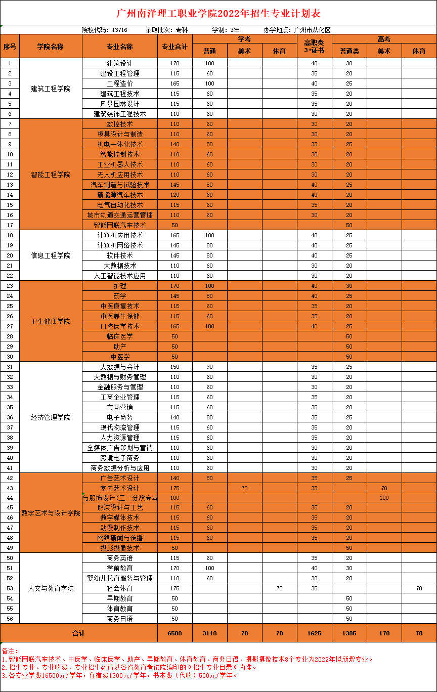 新高考賦分等級是什么意思_新高考等級賦分怎么回事 是什么意思_高考賦分等級分幾級