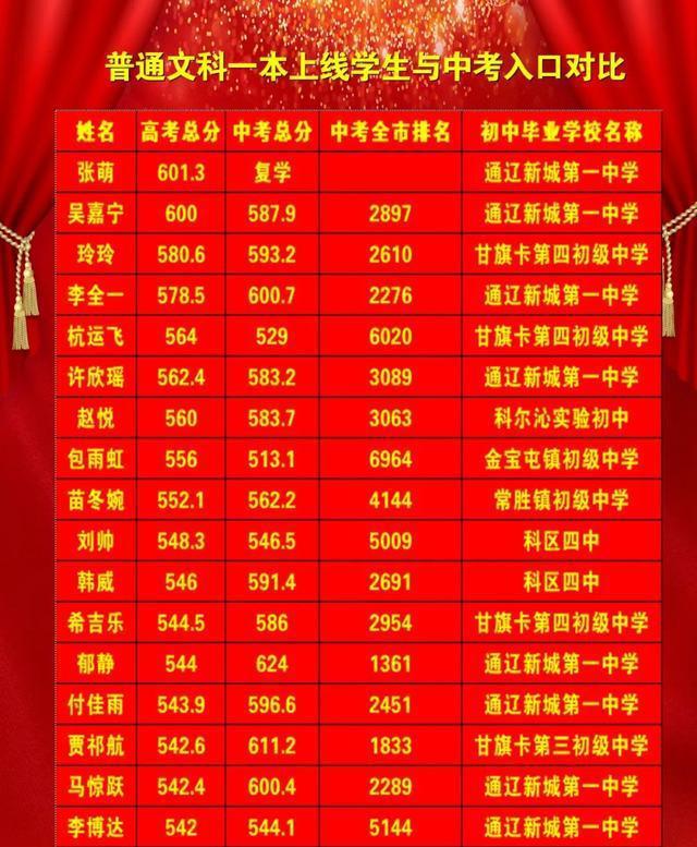 新高考賦分等級是什么意思_新高考等級賦分怎么回事 是什么意思_高考賦分等級怎么定的