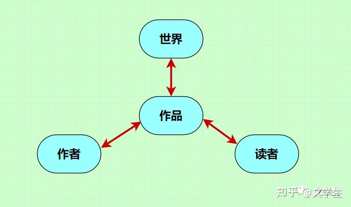 文學概論試題及答案_文學概論考試答案_文學概論試卷