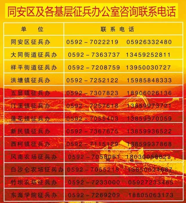 應屆大學畢業生入伍優惠政策_應屆大學畢業生入伍的政策有哪些_應征入伍大學畢業生