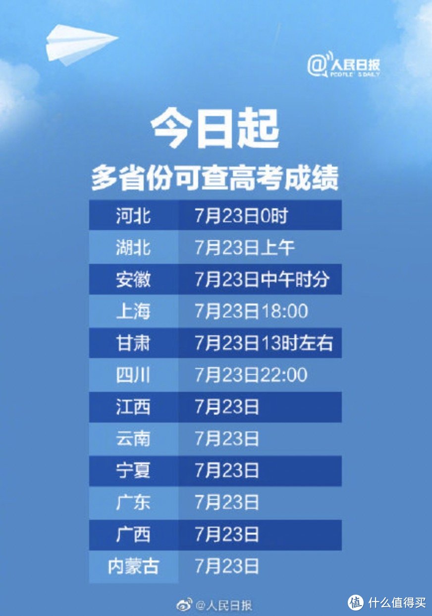 藝考分數線一般多少 高不高_高分數線藝考一般多少分_高分數線藝考一般考什么