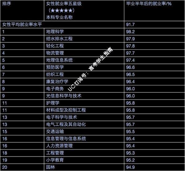 北京排名大學(xué)排名_北京的大學(xué)排名_北京各排名大學(xué)