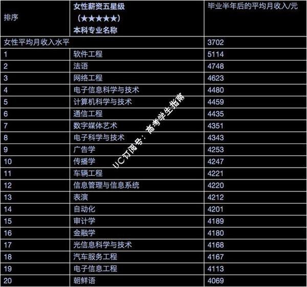 北京各排名大學(xué)_北京的大學(xué)排名_北京排名大學(xué)排名