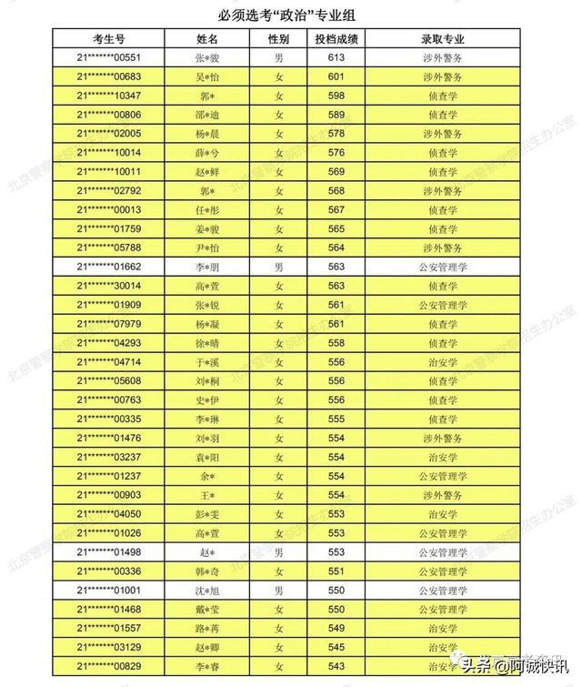 2021廣東高考總分怎么算_廣東省高考總分_高考總分廣東