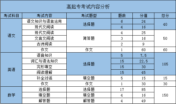 2024一級建造師工程師考試科目_建筑工程師考試科目時間_建設(shè)工程師什么時候考試