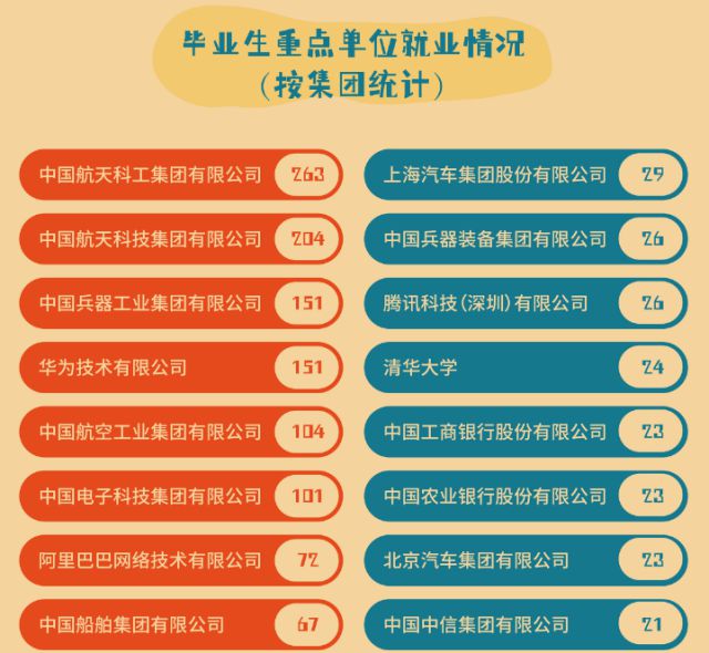 未來熱門的專業_熱門未來專業年薪多少_未來5年熱門專業
