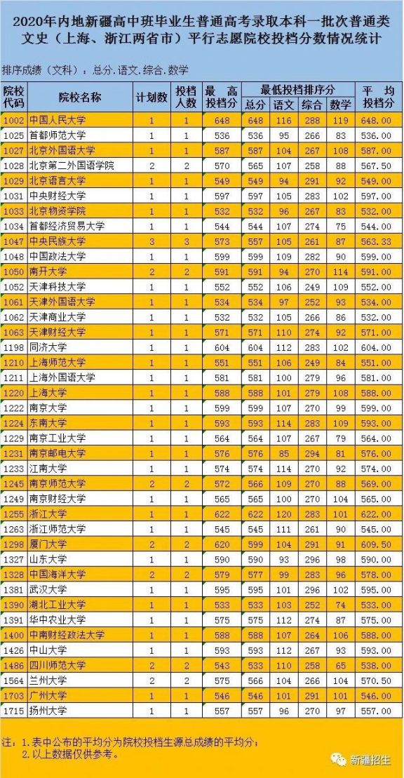 三百分能上的本科大學(xué)_本科能大學(xué)上課嗎_本科大學(xué)上課收手機(jī)嗎