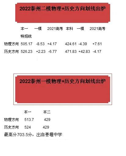 中考分數線2021年公布宿遷_2024年宿遷市中考分數線_2022年宿遷中考總分