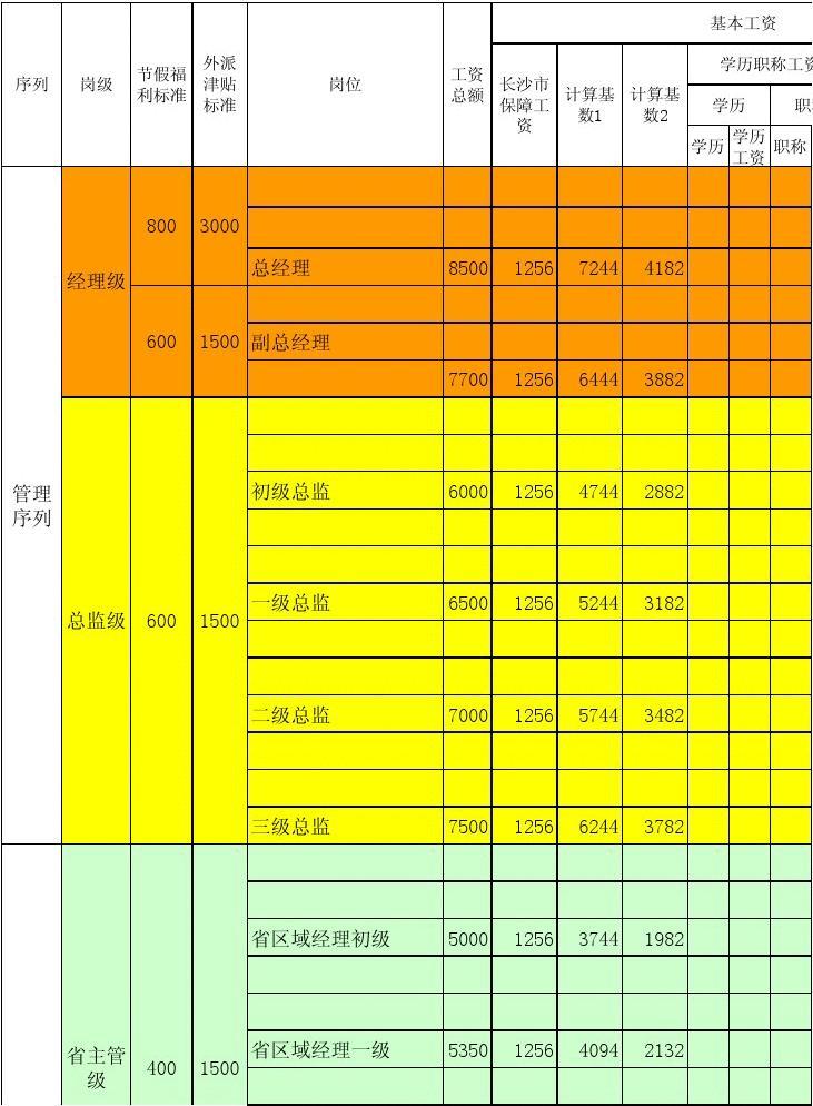 金融就業形式_就業金融方向有哪些_金融就業方向