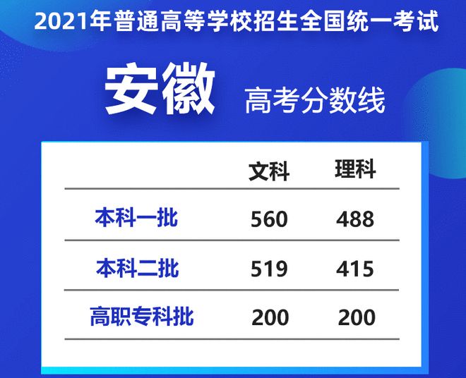 2020年河南護(hù)師報(bào)名時(shí)間_2024年河南護(hù)師報(bào)考時(shí)間_河南護(hù)師考試