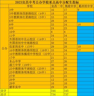 中考查詢荊門成績網(wǎng)站_荊門中考成績查詢_中考成績查詢荊門市