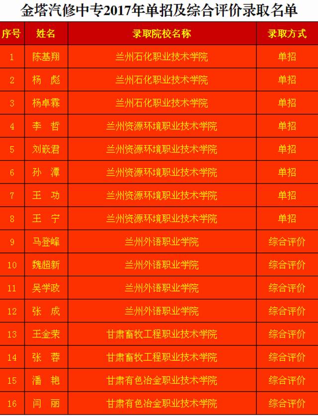 2024年德陽科貿職業學院錄取分數線_德陽科貿職業技術學校錄取_德陽科貿技術學院單招分數線