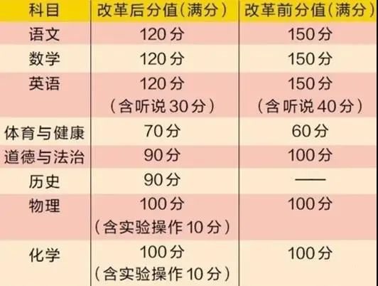 高考錄取分?jǐn)?shù)線表2020年_高考錄取生數(shù)線_2024年高考錄取分?jǐn)?shù)線一覽表