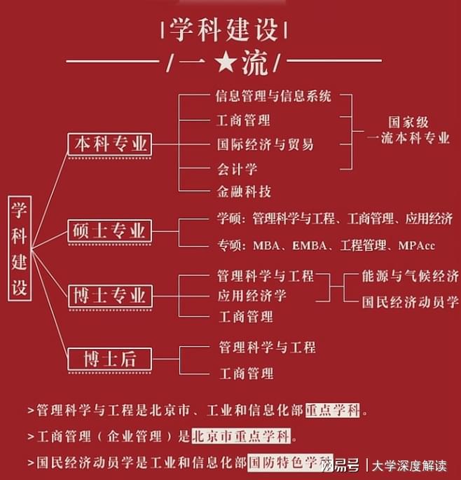 文科生的優勢越來越大_文科優勢_文科優勢生大學排行榜