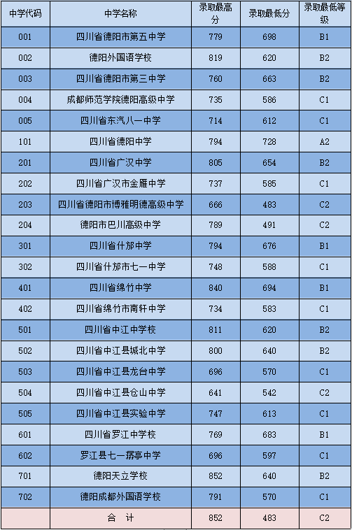 2022年平頂山中考_2024年平頂山市中考分數線_平頂山去年中考分數線