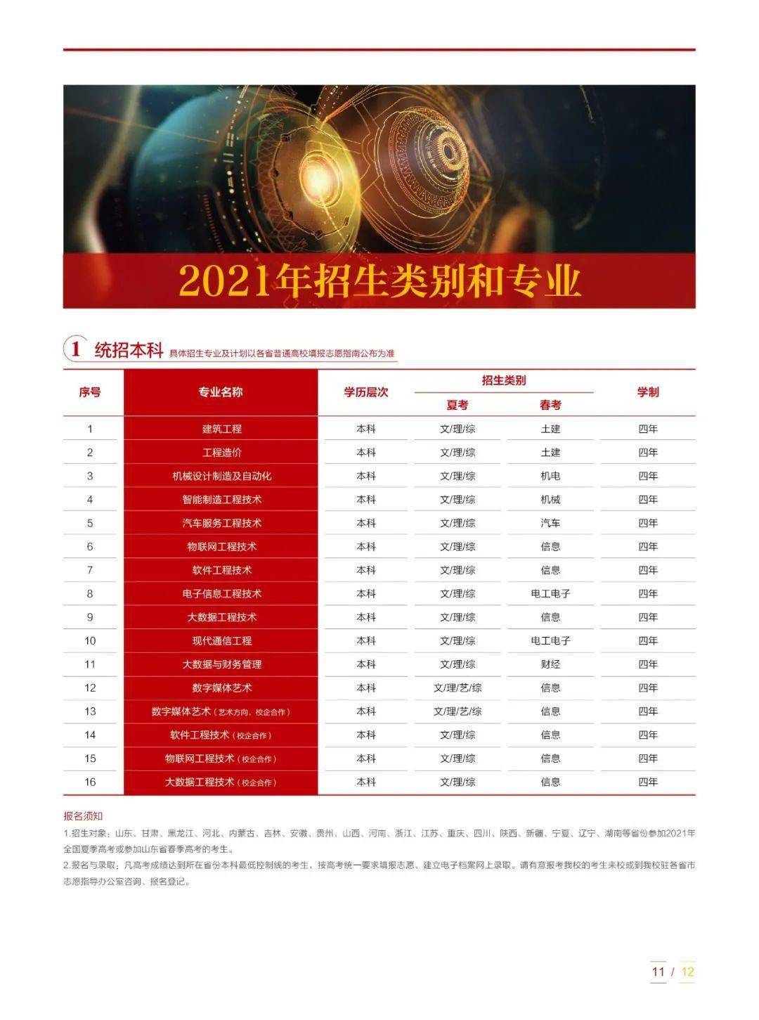 濟南大學校企合作專業_濟南校企合作專業有哪些_濟南校企大學合作專業排名