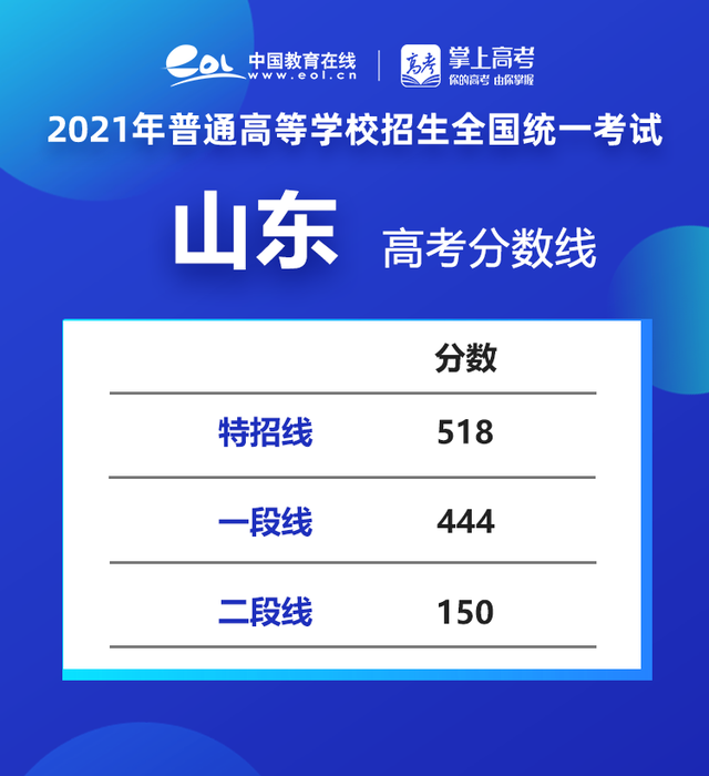 聊城大學藝術類錄取分數_聊城大學藝術分數線是多少_聊城大學藝術類分數線