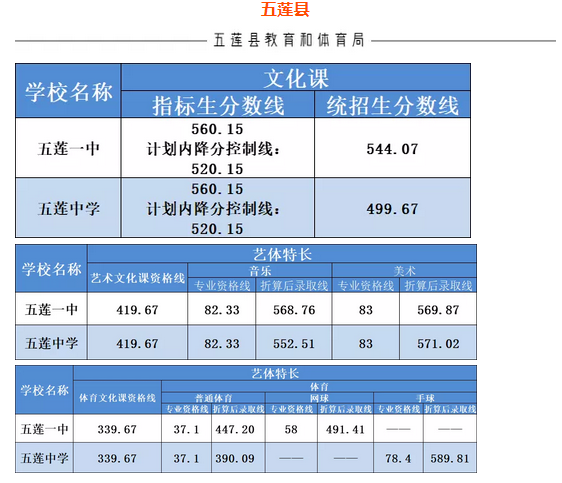 聊城大學藝術分數線是多少_聊城大學藝術類錄取分數_聊城大學藝術類分數線