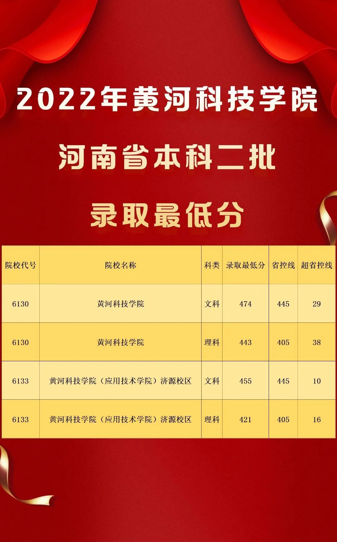 2024年德陽農業科技職業學院錄取分數線_德陽農業科技職業技術學院錄取_德陽科貿錄取分數線