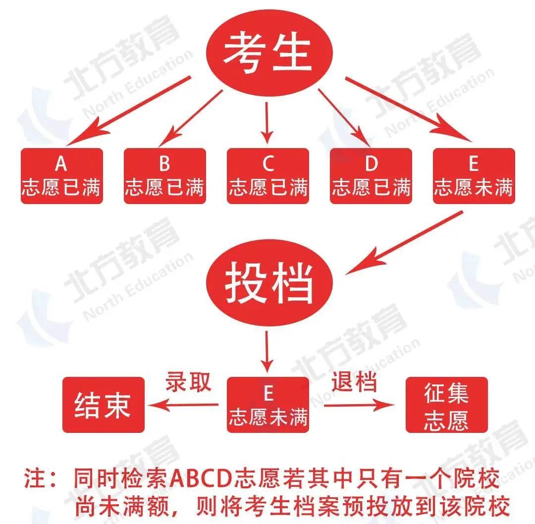 2021志愿填報高校代碼_高考志愿代碼大全 具體院校代碼_報志愿高校代碼