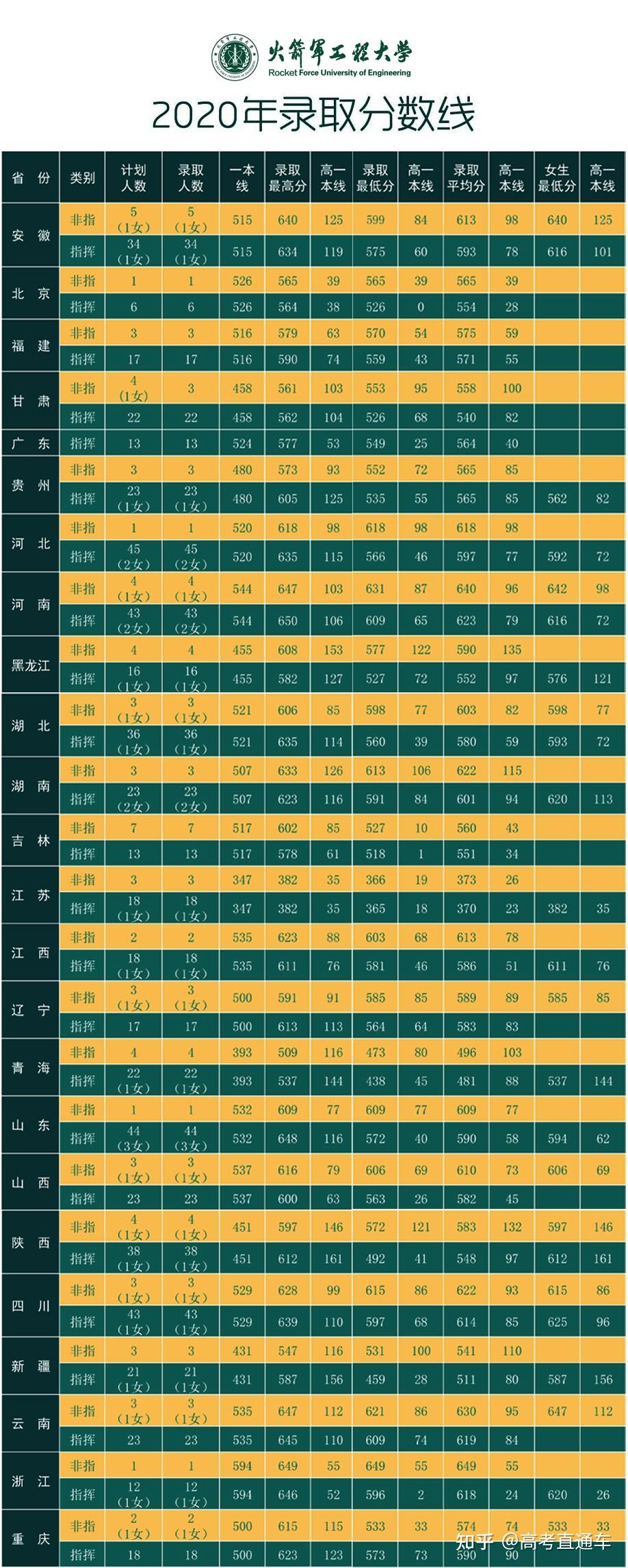 國防生是哪一年取消的_什么是國防生_國防生是干什么的