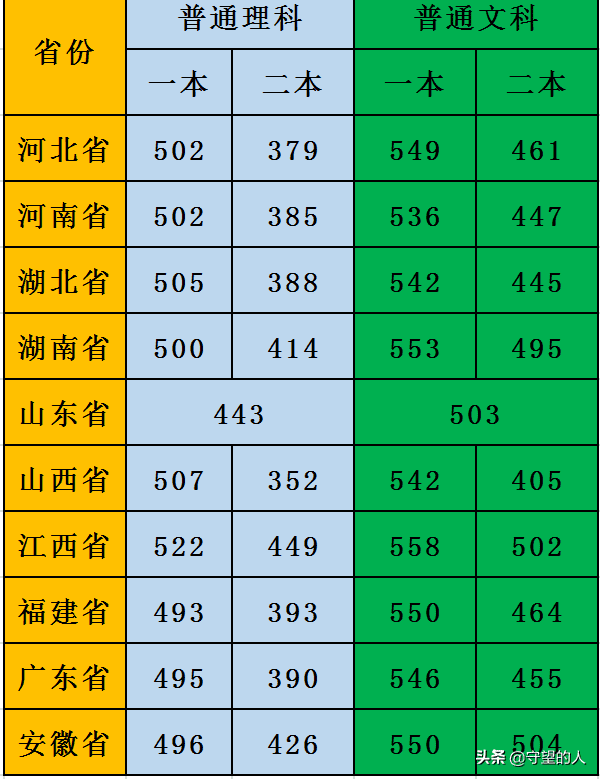 國防生是干什么的_國防生是哪一年取消的_什么是國防生