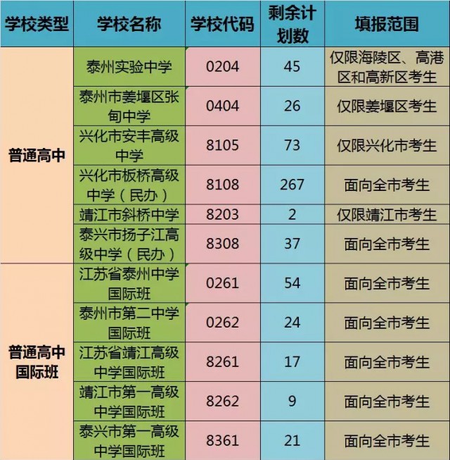 高考志愿代碼大全 具體院校代碼_代碼高考志愿填報_高考志愿大學代碼