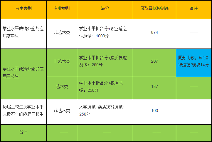 高考志愿代碼大全 具體院校代碼_高考志愿大學代碼_代碼高考志愿填報