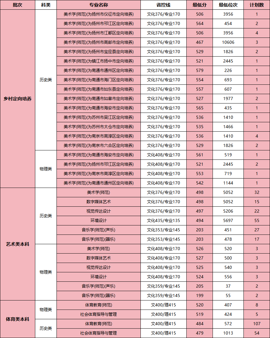 陜西工運學院什么級別_陜西工運學院2019年招聘_陜西工運學院