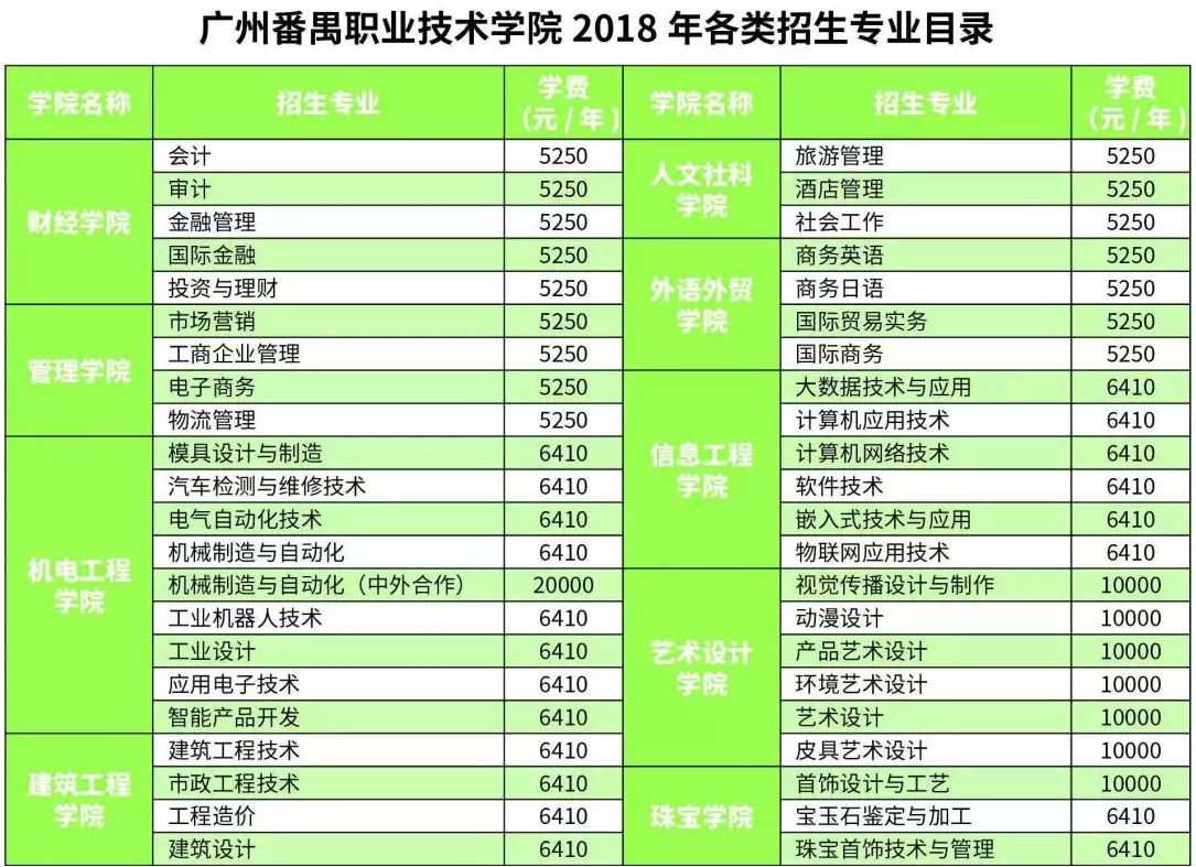 華北大學是幾本二本文科_北華大學學費_華北大學是公立學校嗎