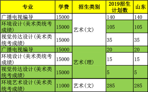 華北大學是公立學校嗎_北華大學學費_華北大學是幾本二本文科