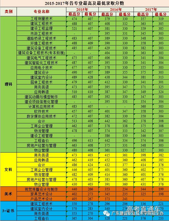 華北大學是幾本二本文科_北華大學學費_華北大學是公立學校嗎